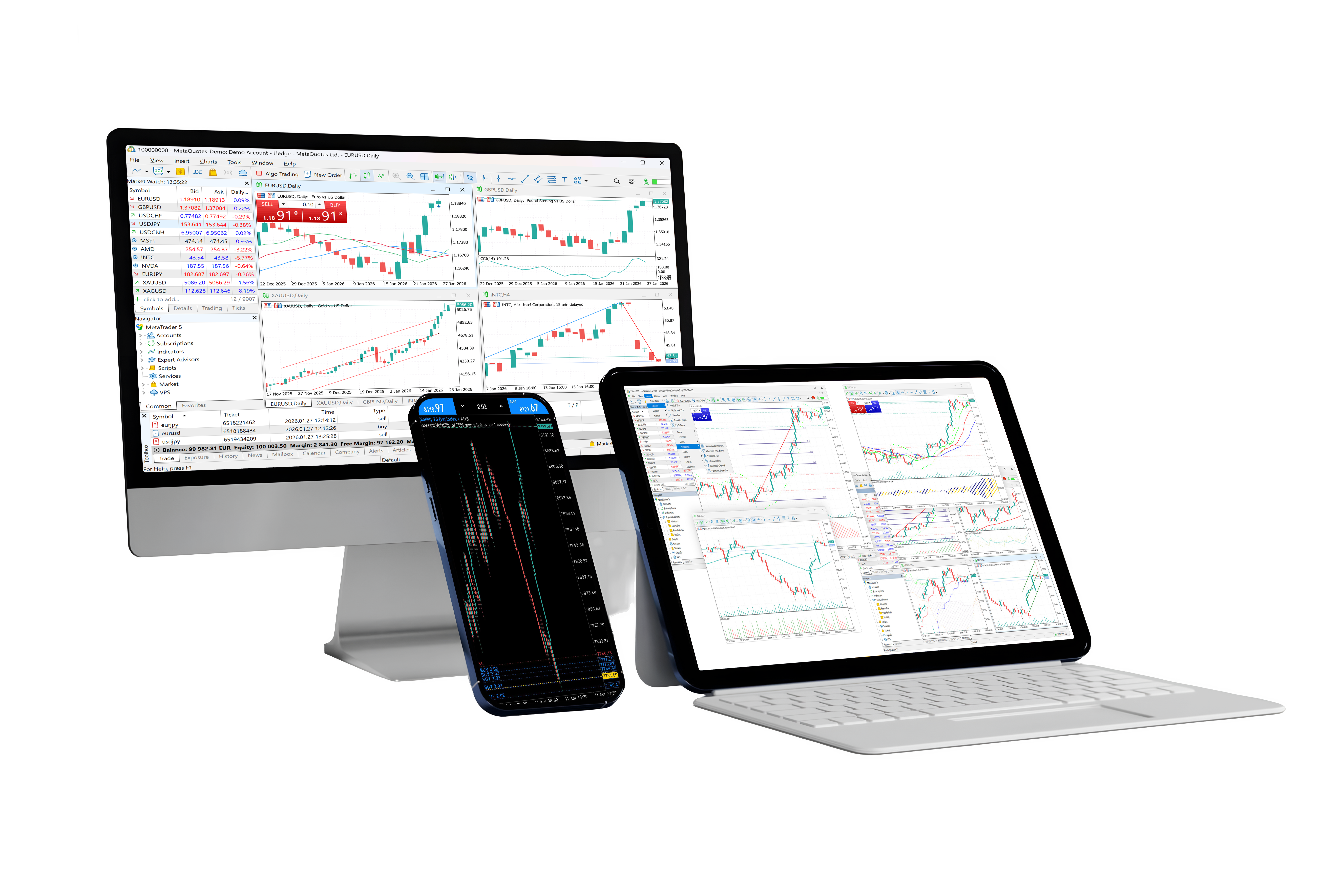 MetaTrader Mockup